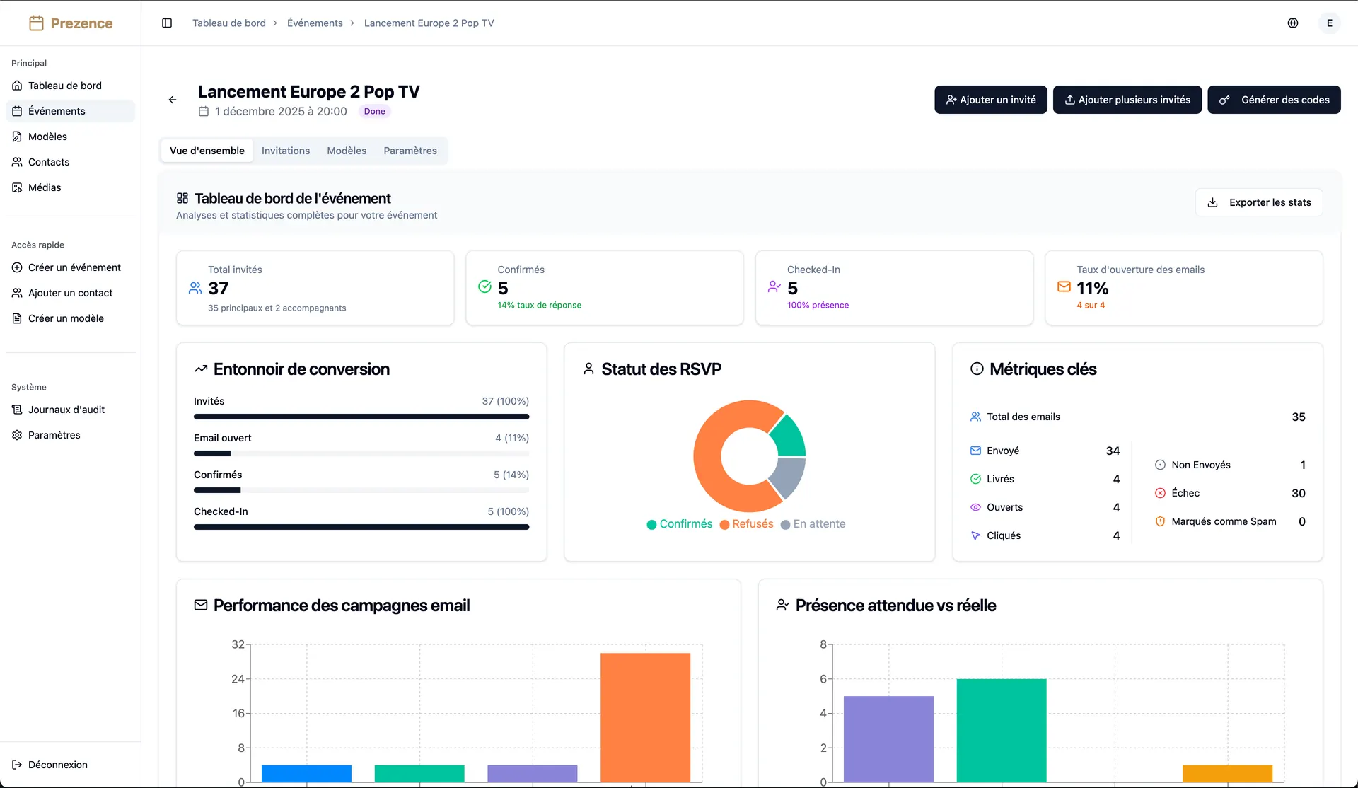 Event Dashboard